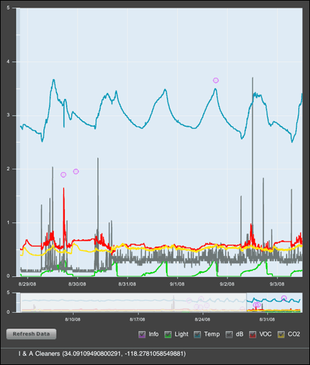 Image: Air quality data on the Black Cloud website