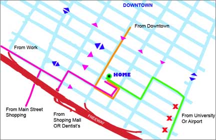 Figure 1. Living on a virtual suburban loop downtown.