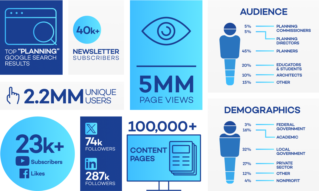 Planetizen infographic reporting traffic numbers