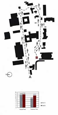 Walking patterns in Berkeley.