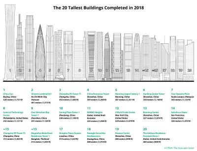 Skyscrapers