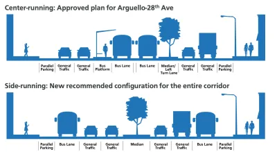 A cross section of a street, showing where car lanes and parking would be positioned relative to a bus only lane and sidewalks.
