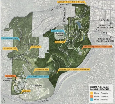 Portland Park Planning
