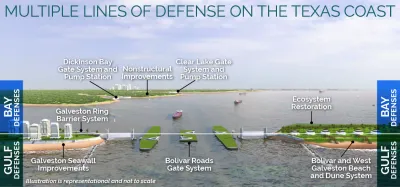 Coastal Resilience