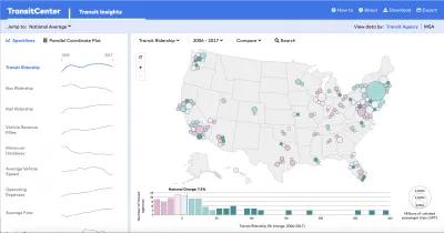 Transit Insights