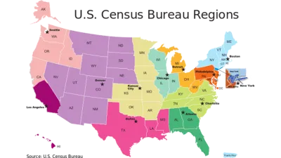 U.S. Census