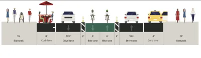 A rendering of a proposed bike lane project, with a two-way bike lane in the center of the street.