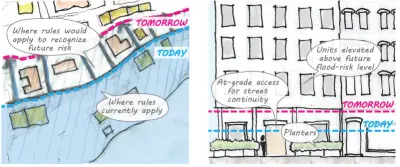 Climate Resilience Planning