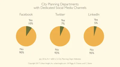 Technology Survey 2017