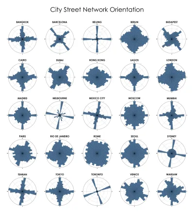 Urban Grid Logic
