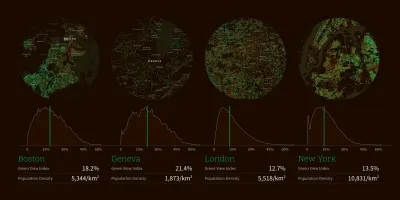 Urban Forests
