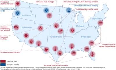 Economic Impacts of Climate Change