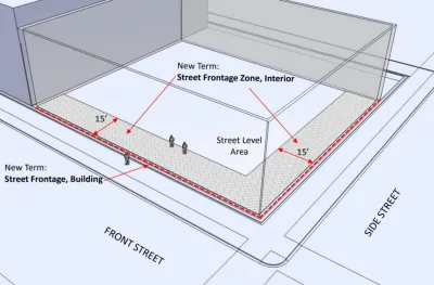 Milwaukee Ground Floor Urban Design