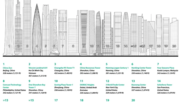 Skyscrapers