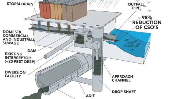Stormwater Infrastructure