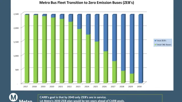 Zero Emissions Bus