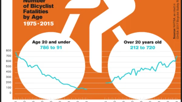 Bike Safety Infographic