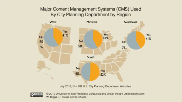 Planning Department Technology