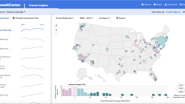 Transit Insights