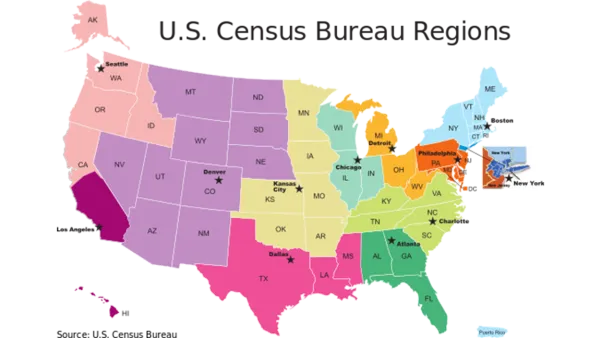 U.S. Census
