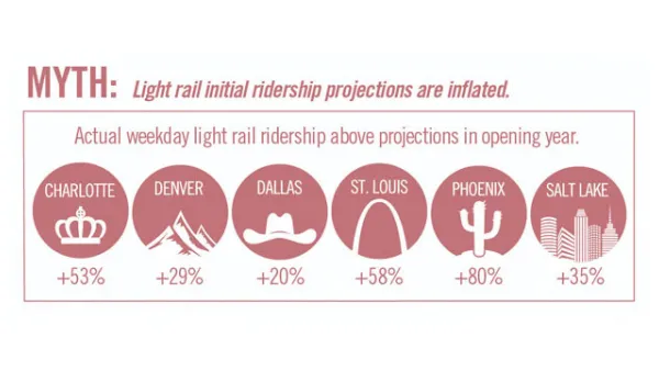 Image of an infographic: The Truth About Transit
