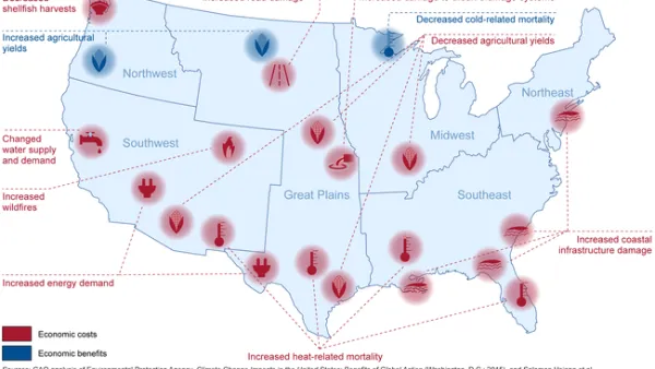 Economic Impacts of Climate Change
