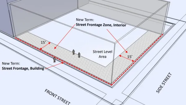 Milwaukee Ground Floor Urban Design